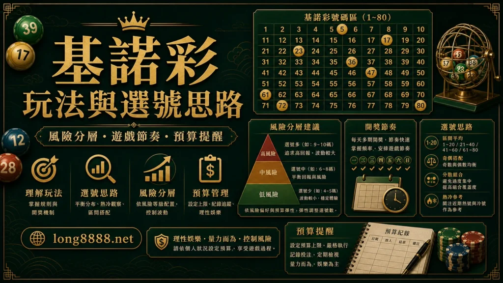 基諾彩玩法風險分層遊戲節奏與預算提醒精選圖