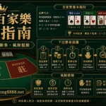 線上百家樂閒莊和局下注節奏與風險提醒精選圖
