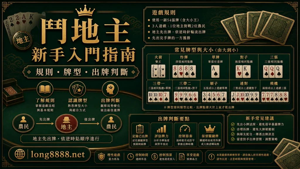 鬥地主新手規則牌型與出牌判斷精選圖