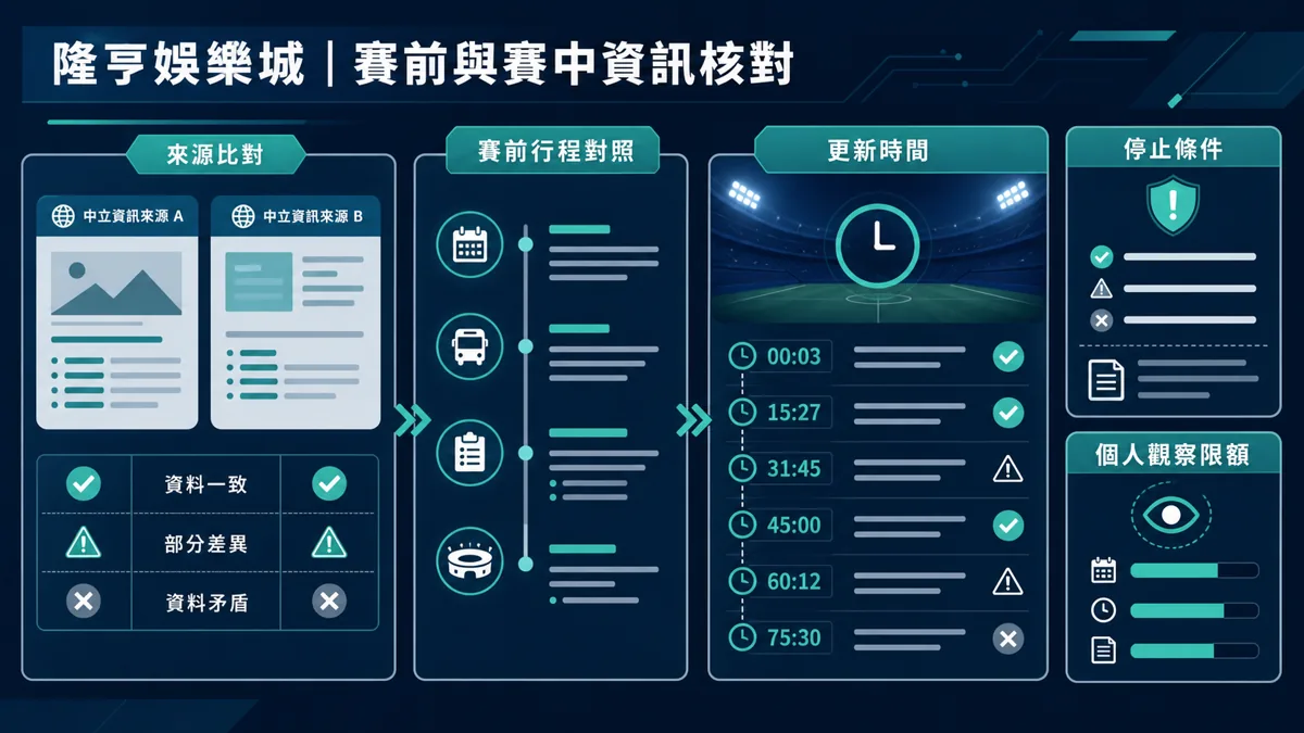 早盤與走地資訊核對:來源比對、更新時間與停止條件
