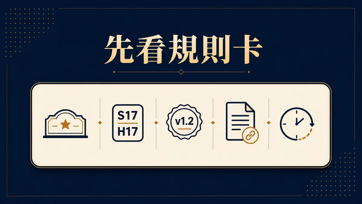 16:9 橫式繁體中文資訊插圖，手機旁有一張21點開始前規則卡，五欄為桌面名稱、S17或H17、版本、規則連結、保存時間；文字烘焙為「先看規則卡」，深藍、米白、暖金配色，無平台標誌、無行動指示、無結果承諾。